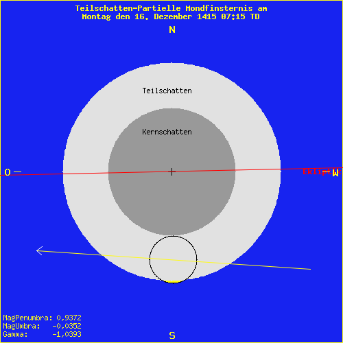 diagramm