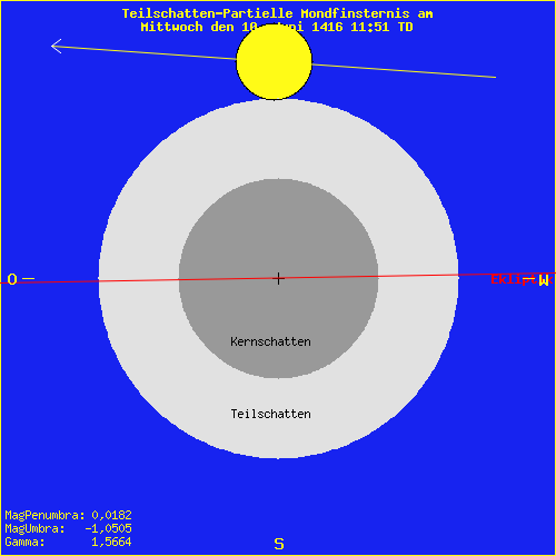 diagramm