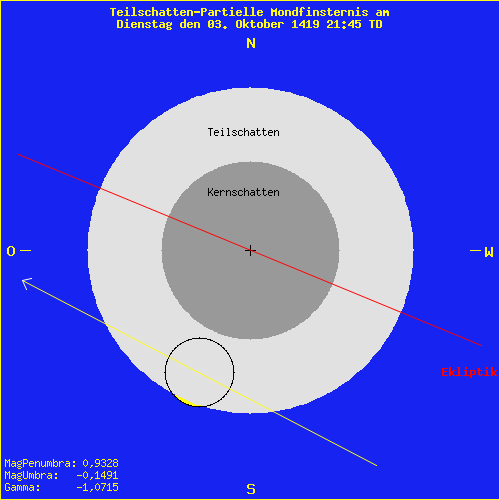 diagramm