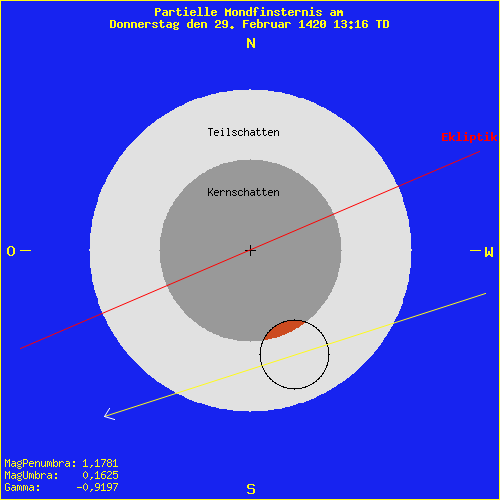 diagramm