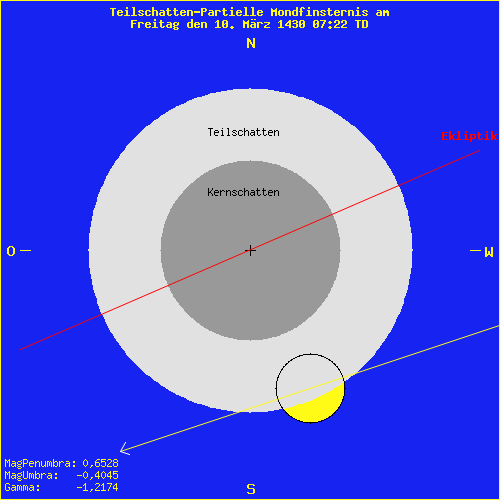 diagramm