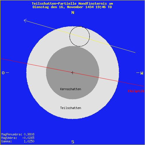 diagramm