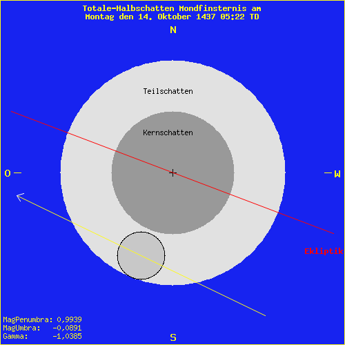 diagramm