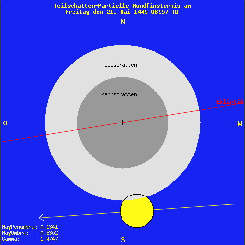 diagramm