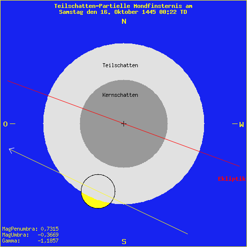 diagramm