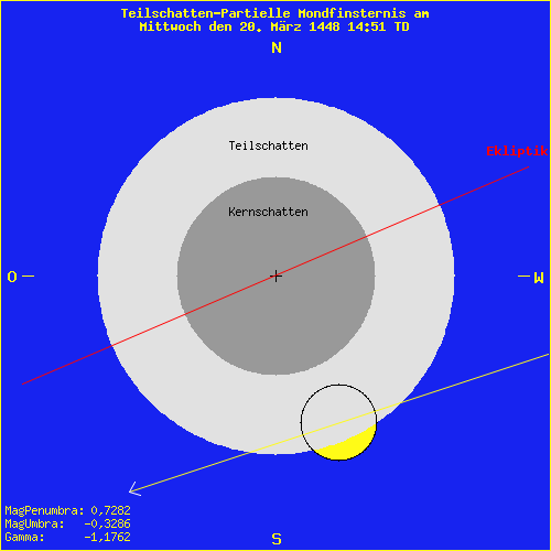 diagramm