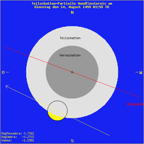 diagramm