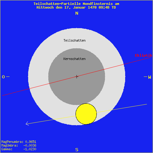 diagramm