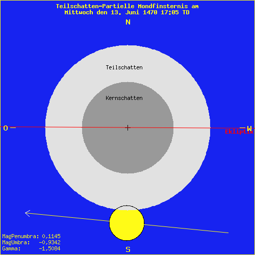 diagramm