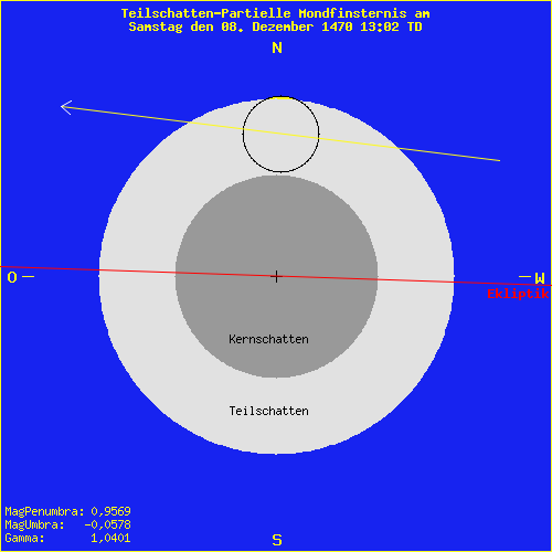 diagramm