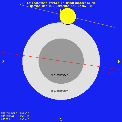 diagramm