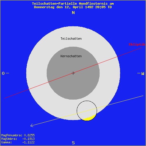 diagramm