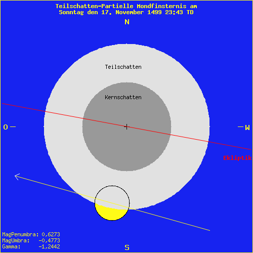 diagramm