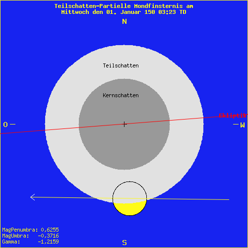 diagramm