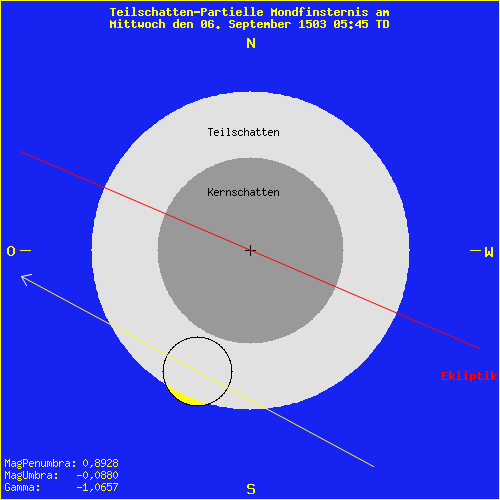 diagramm