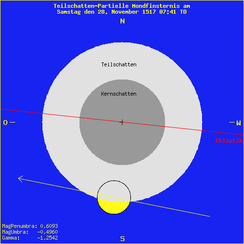 diagramm