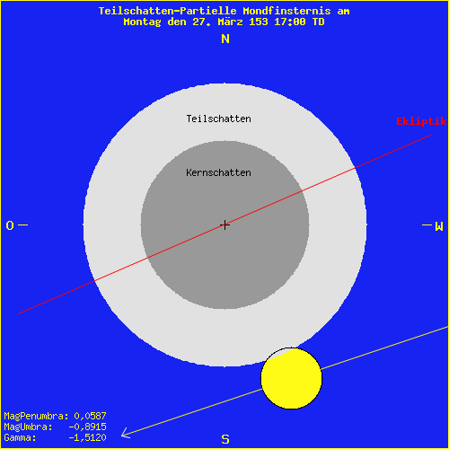 diagramm