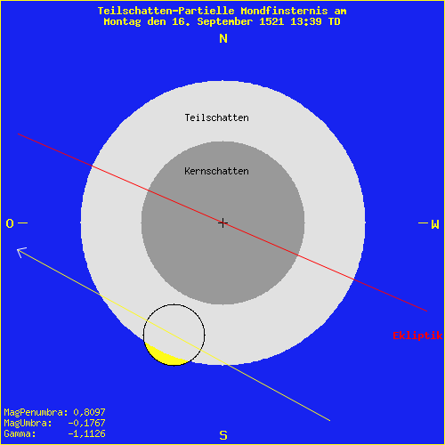 diagramm