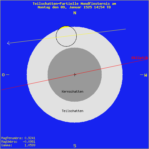 diagramm