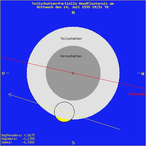 diagramm