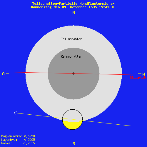 diagramm