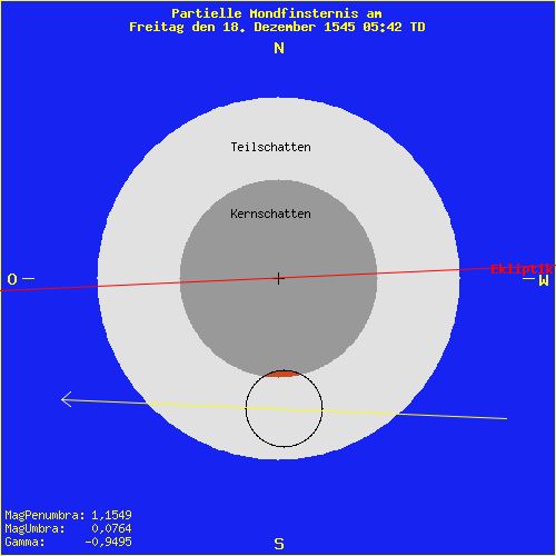 diagramm