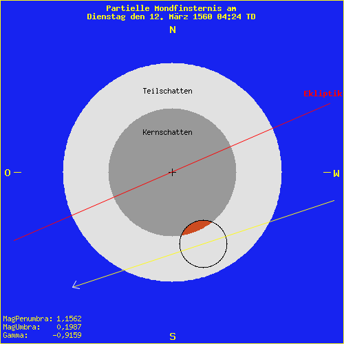 diagramm