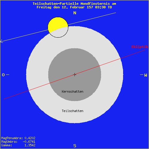 diagramm