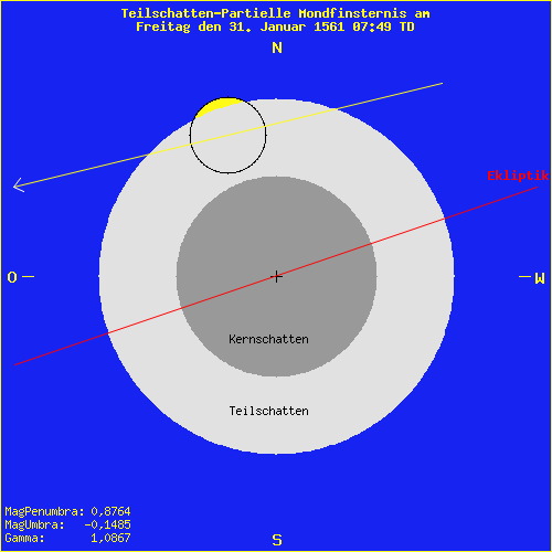 diagramm