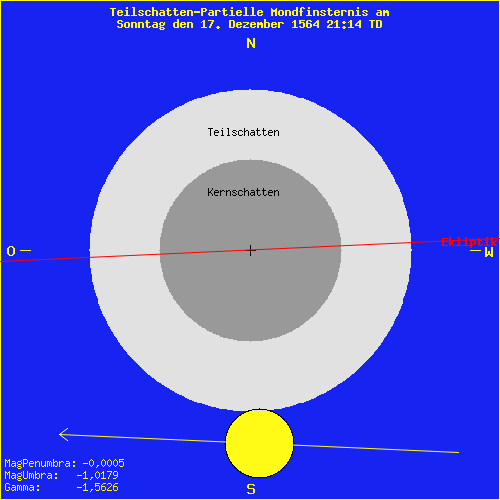 diagramm