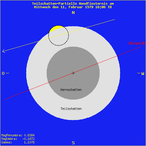 diagramm