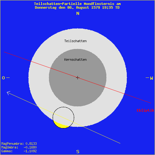 diagramm