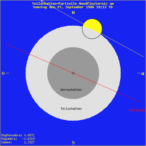 diagramm