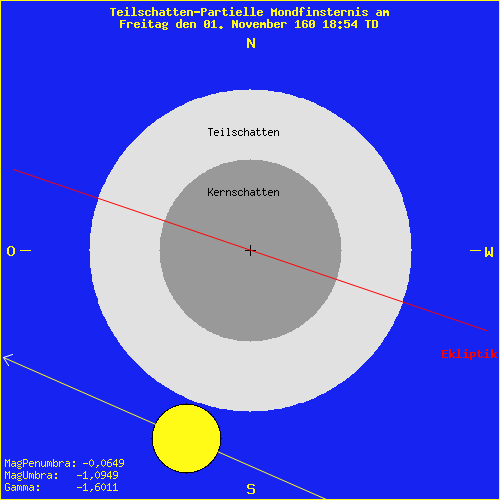 diagramm