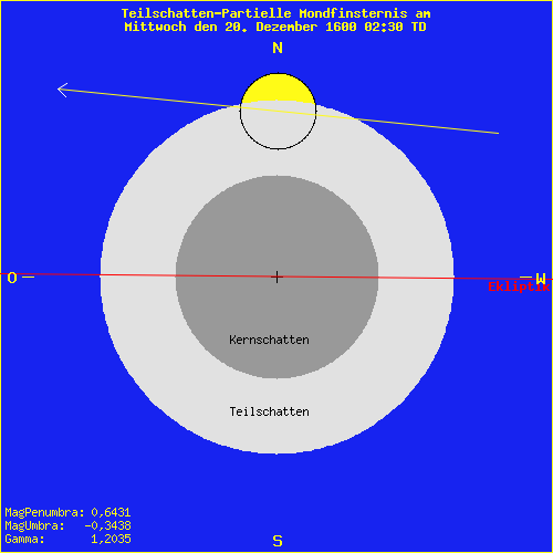 diagramm