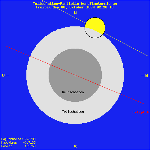 diagramm