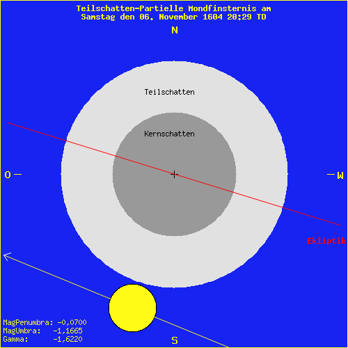 diagramm