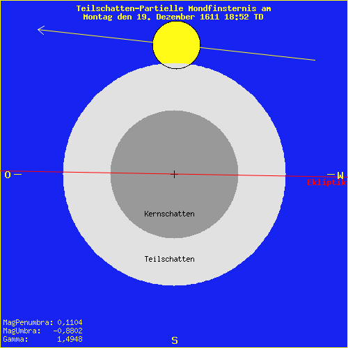 diagramm