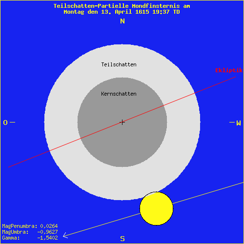 diagramm