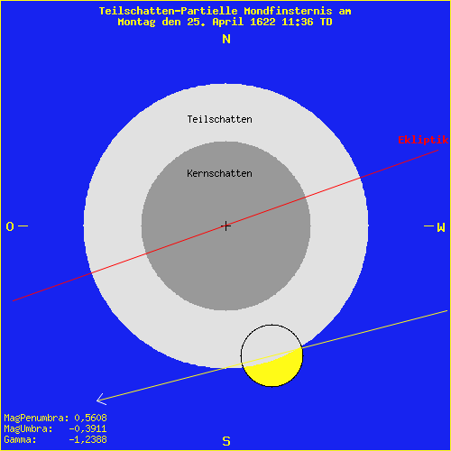 diagramm