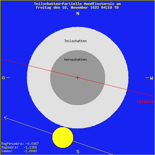 diagramm