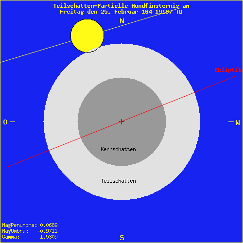 diagramm