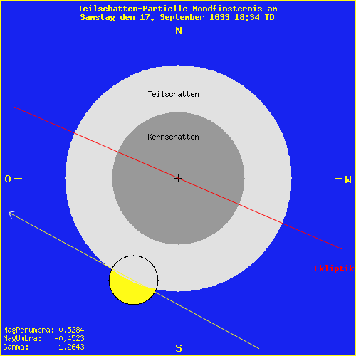 diagramm