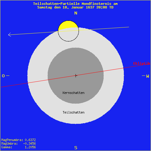 diagramm