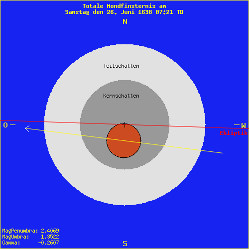 diagramm