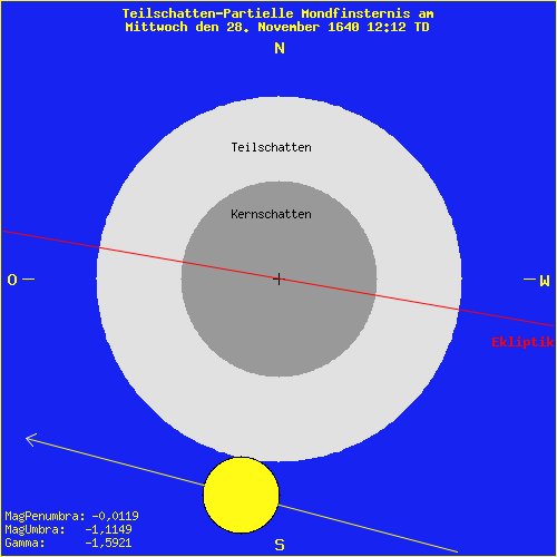 diagramm