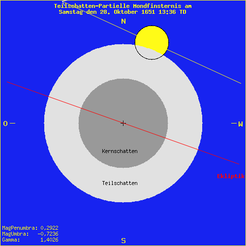 diagramm