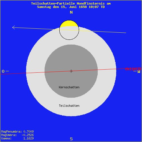 diagramm