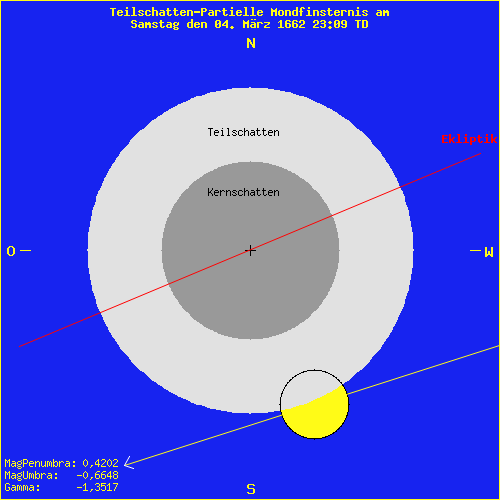 diagramm