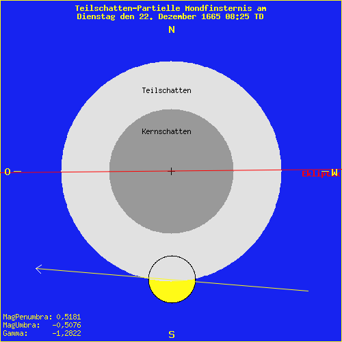 diagramm